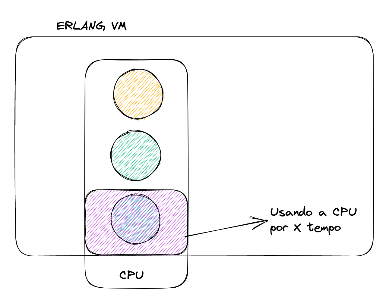 concorrencia_erlang.png