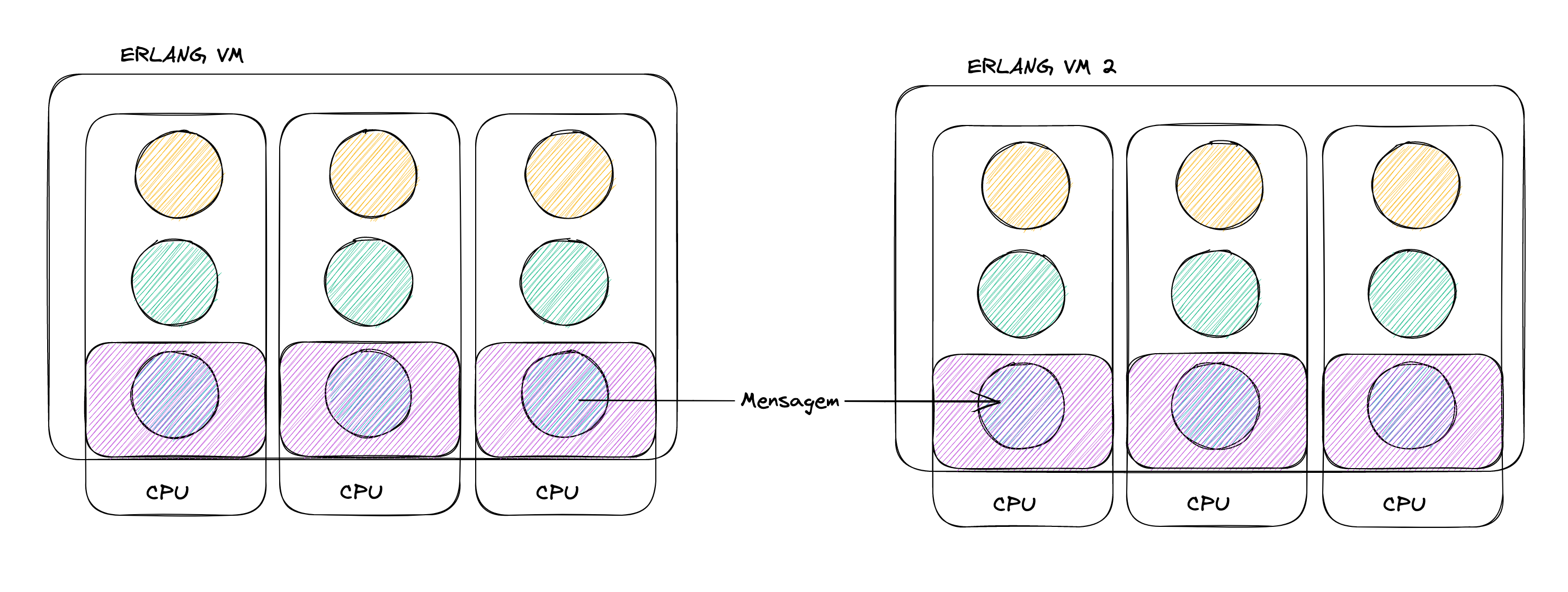 network_erlang.png