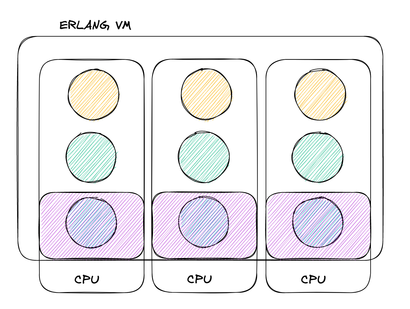 paralelismo_erlang.png