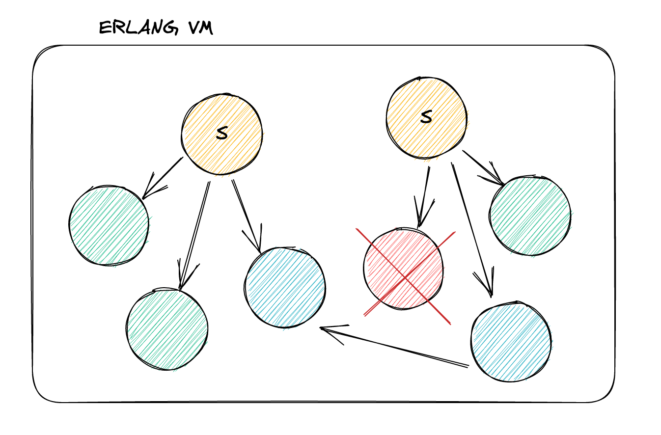 supervisor_erlang_2.png